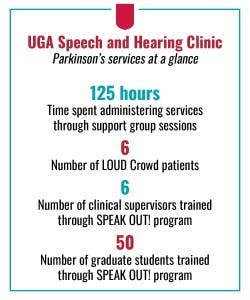 UGA Speech and Hearing Clinic Parkinson's services at a glance