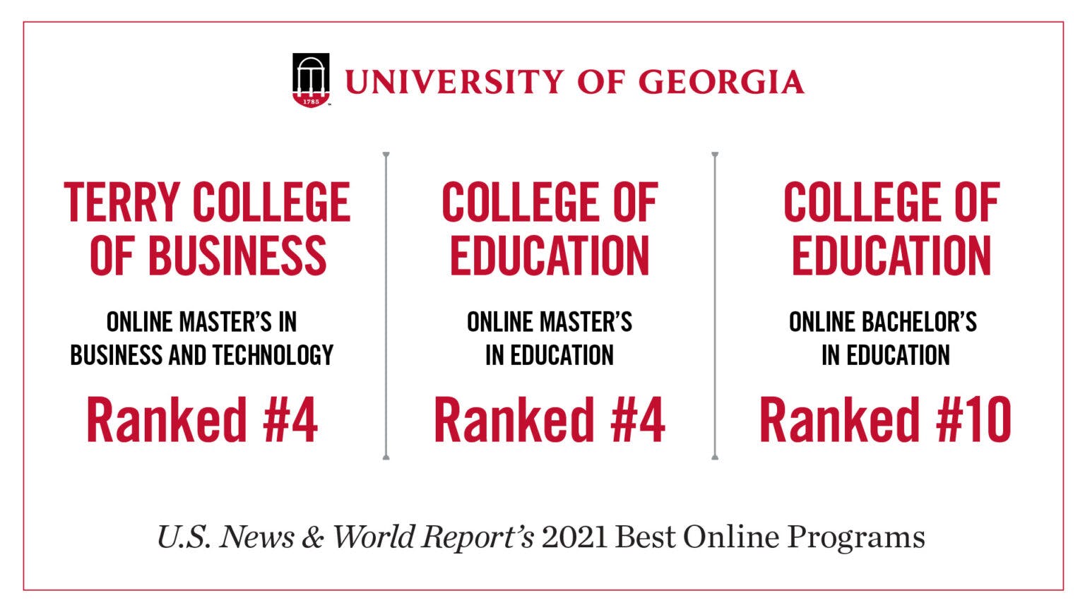 U.S. News and World Report rankings